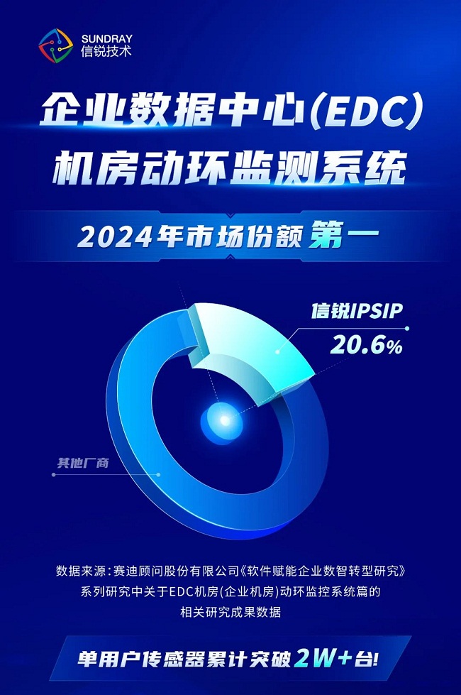 信锐技术IPSIP领跑行业，助力企业实现数据中心“全维掌控”